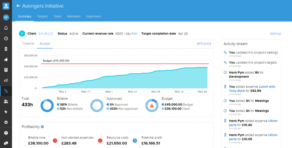 Project dashboard - budget