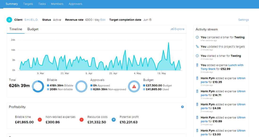 Project insights